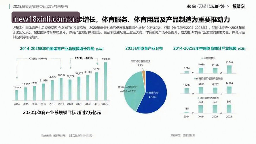 18新利体育入口：2025新版功能使用指南与行业趋势解读